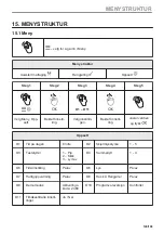 Preview for 149 page of AEG BHP6000M1 User Manual