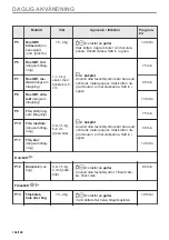 Preview for 166 page of AEG BHP6000M1 User Manual