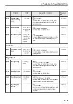 Preview for 167 page of AEG BHP6000M1 User Manual