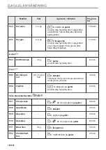 Preview for 168 page of AEG BHP6000M1 User Manual