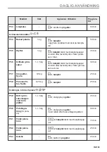 Preview for 169 page of AEG BHP6000M1 User Manual