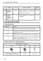 Preview for 170 page of AEG BHP6000M1 User Manual