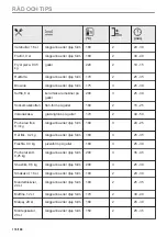 Preview for 174 page of AEG BHP6000M1 User Manual