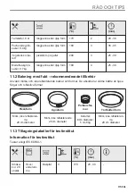 Preview for 175 page of AEG BHP6000M1 User Manual