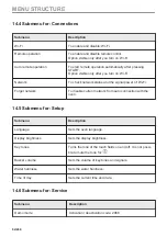 Предварительный просмотр 92 страницы AEG BHS8500B User Manual