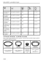 Предварительный просмотр 124 страницы AEG BHS8500B User Manual