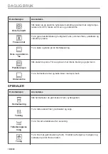 Предварительный просмотр 160 страницы AEG BHS8500B User Manual