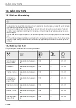 Предварительный просмотр 170 страницы AEG BHS8500B User Manual