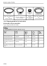 Предварительный просмотр 218 страницы AEG BHS8500B User Manual