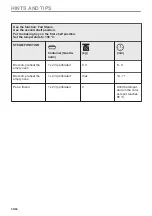 Preview for 36 page of AEG BHS9800CM User Manual