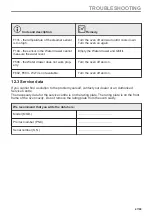 Preview for 47 page of AEG BHS9800CM User Manual