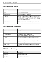 Preview for 52 page of AEG BHS9800CM User Manual