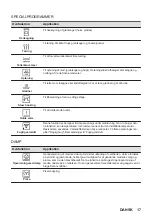 Preview for 17 page of AEG BKB8S4B0 User Manual