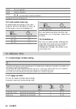 Preview for 24 page of AEG BKB8S4B0 User Manual