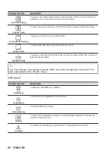 Preview for 54 page of AEG BKB8S4B0 User Manual