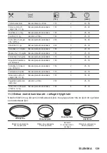 Preview for 139 page of AEG BKB8S4B0 User Manual