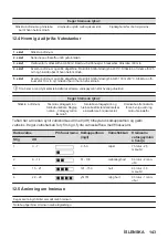 Preview for 143 page of AEG BKB8S4B0 User Manual