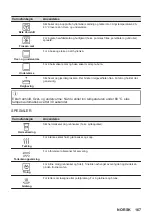 Preview for 167 page of AEG BKB8S4B0 User Manual