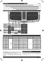 Preview for 5 page of AEG BL18DPS Original Instructions Manual