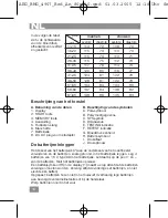 Preview for 16 page of AEG BMG 4907 Instruction Manual & Guarantee