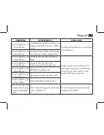 Preview for 177 page of AEG BMG 5610 Instruction Manual