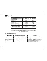 Preview for 220 page of AEG BMG 5610 Instruction Manual