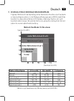 Preview for 15 page of AEG BMG 5612 Instruction Manual