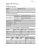 Preview for 25 page of AEG BN071436DH User Manual