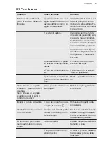 Preview for 49 page of AEG BN071436DH User Manual