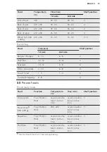 Предварительный просмотр 15 страницы AEG BOAB User Manual