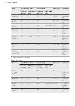 Предварительный просмотр 12 страницы AEG BOB21301BK User Manual