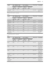 Предварительный просмотр 13 страницы AEG BOB21301BK User Manual