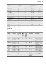 Предварительный просмотр 15 страницы AEG BOB21301BK User Manual