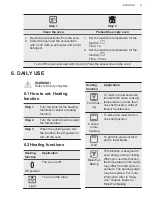 Предварительный просмотр 9 страницы AEG BOB35002XV User Manual