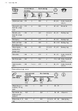 Предварительный просмотр 12 страницы AEG BOB35002XV User Manual