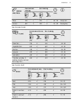 Предварительный просмотр 13 страницы AEG BOB35002XV User Manual