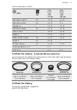 Предварительный просмотр 15 страницы AEG BOB35002XV User Manual