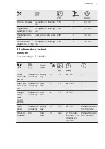 Предварительный просмотр 17 страницы AEG BOB35002XV User Manual