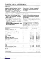 Preview for 20 page of AEG BP 60.1 LFV Operating Instructions Manual