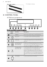 Preview for 8 page of AEG BP1731410 User Manual