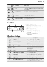 Preview for 9 page of AEG BP1731410 User Manual