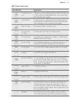 Preview for 11 page of AEG BP1731410 User Manual