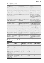 Preview for 21 page of AEG BP1731410 User Manual