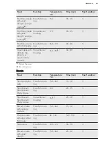 Preview for 23 page of AEG BP1731410 User Manual