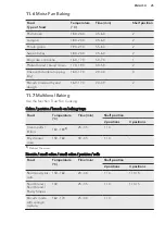 Preview for 25 page of AEG BP1731410 User Manual