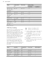 Preview for 26 page of AEG BP1731410 User Manual