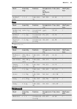 Preview for 29 page of AEG BP1731410 User Manual