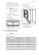 Preview for 37 page of AEG BP1731410 User Manual