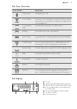 Preview for 9 page of AEG BP200302 User Manual