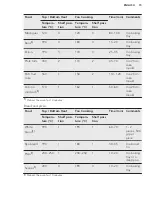 Preview for 15 page of AEG BP200302 User Manual